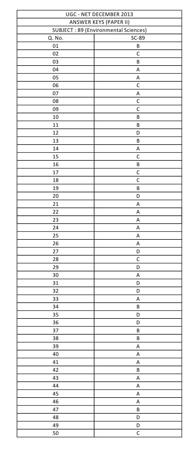 UGC NET Environmental Science Question Paper II December 2013 8