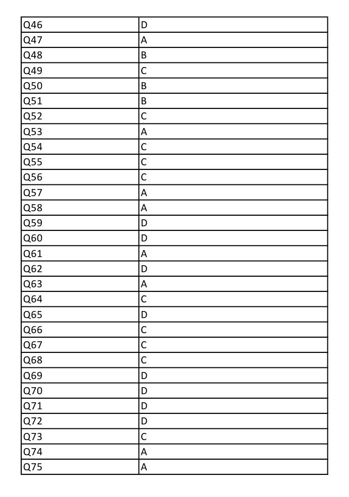 UGC NET Environmental Science Question Paper III December 2012 13