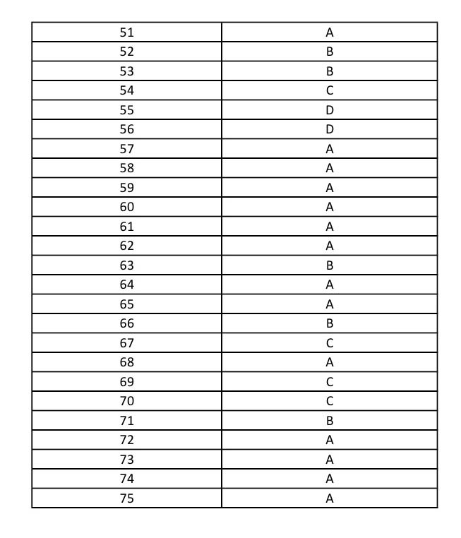 UGC NET Environmental Science Question Paper III December 2013 13