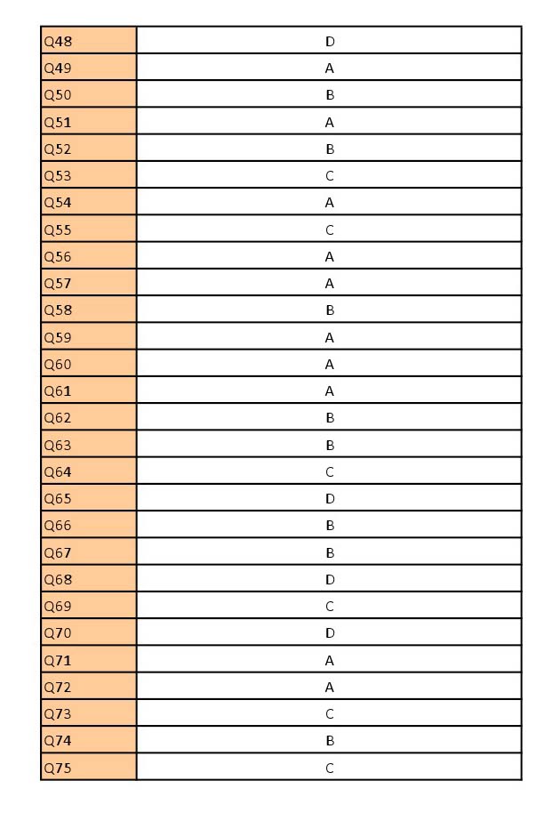 UGC NET Environmental Science Question Paper III June 2012 13