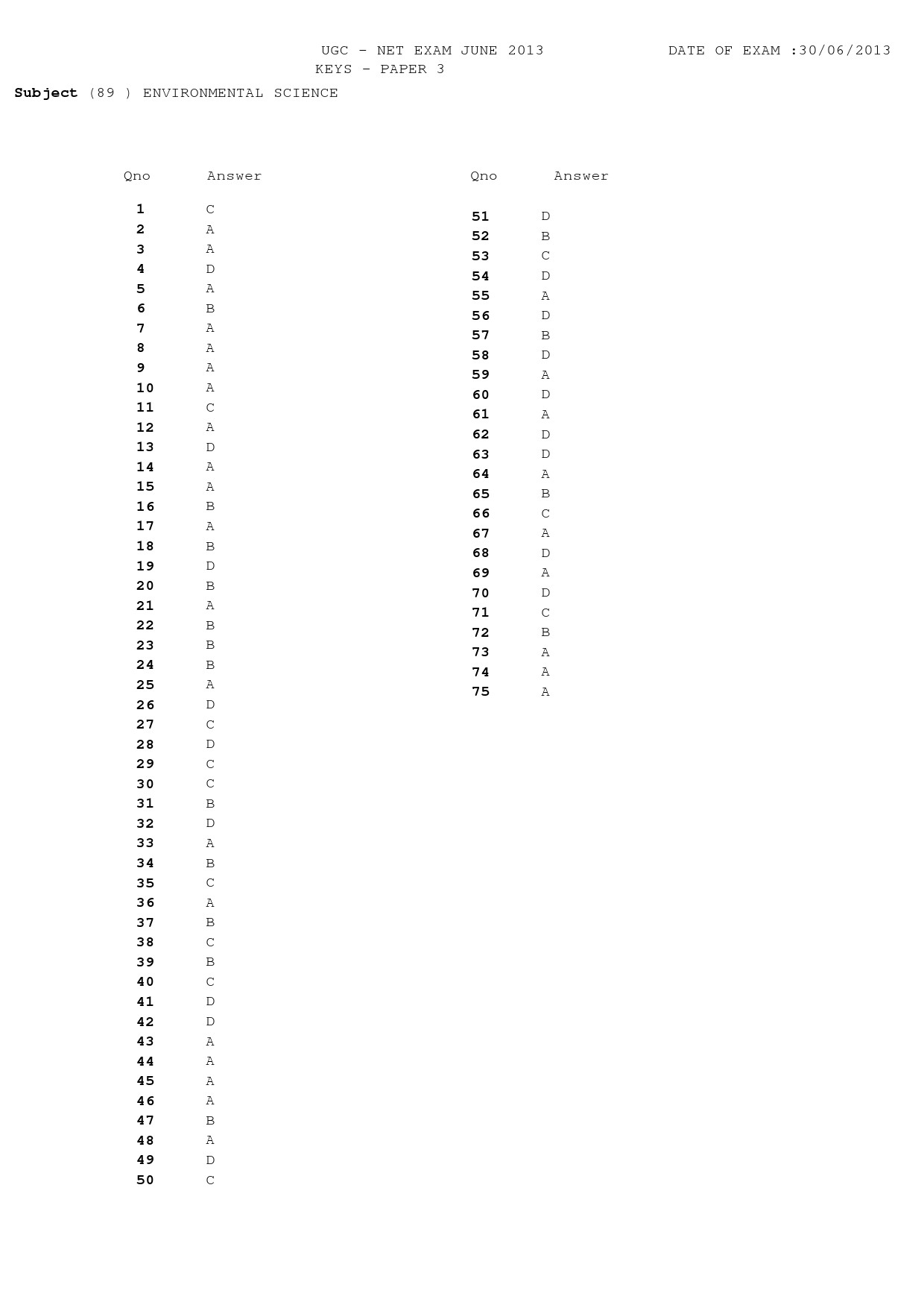 UGC NET Environmental Science Question Paper III June 2013 12