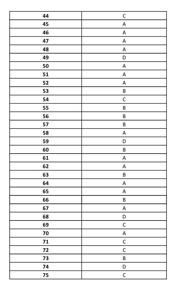 UGC NET Environmental Science Question Paper III June 2014 13