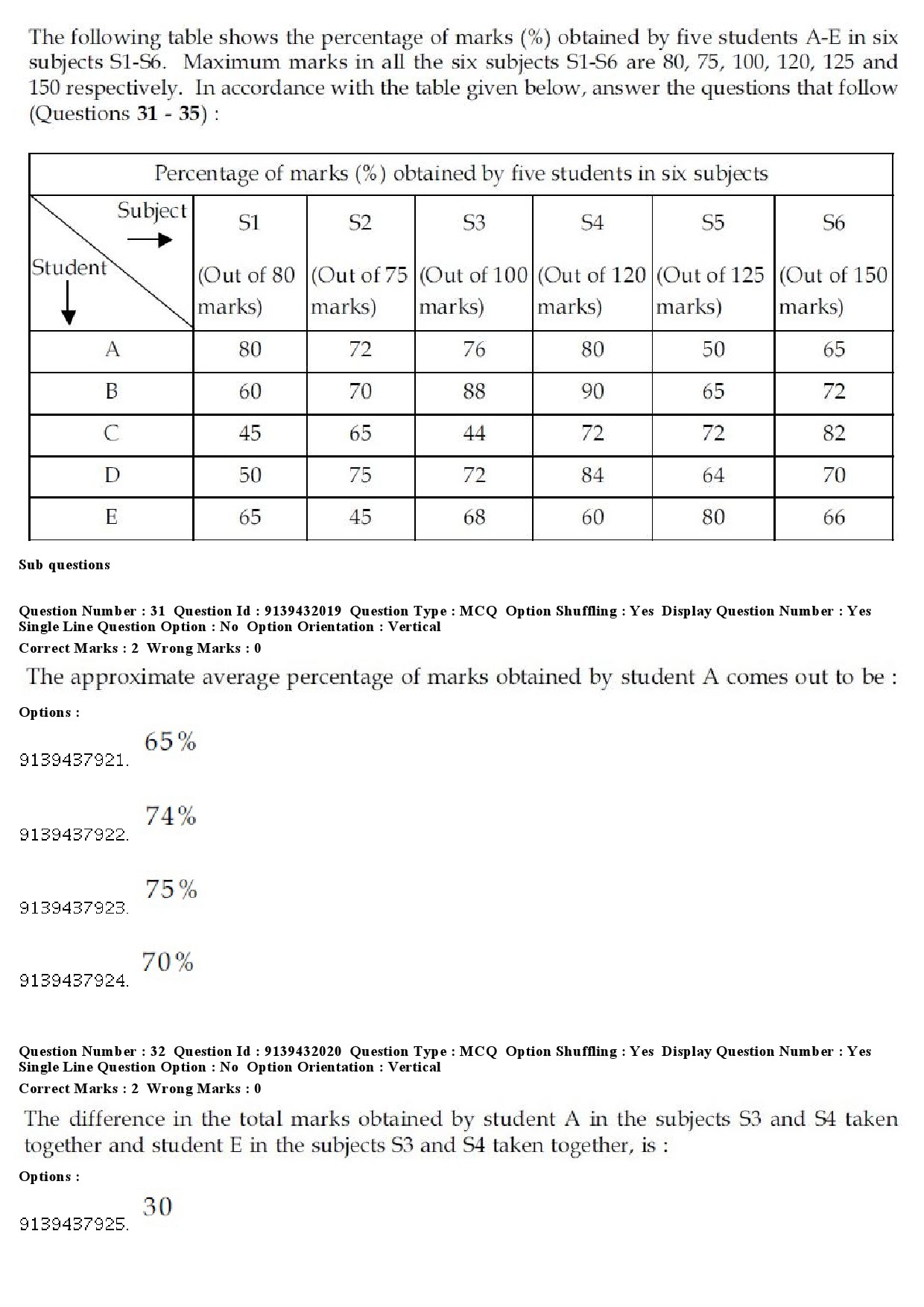 UGC NET Folk Literature Question Paper December 2018 30