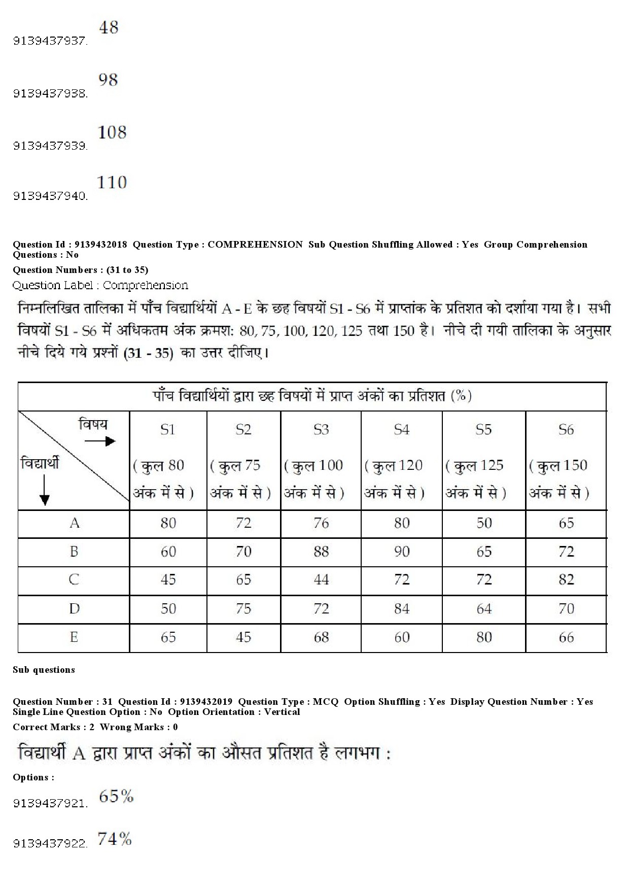 UGC NET Folk Literature Question Paper December 2018 32