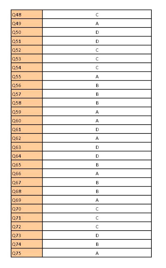 UGC NET Folk Literature Question Paper III June 2012 17