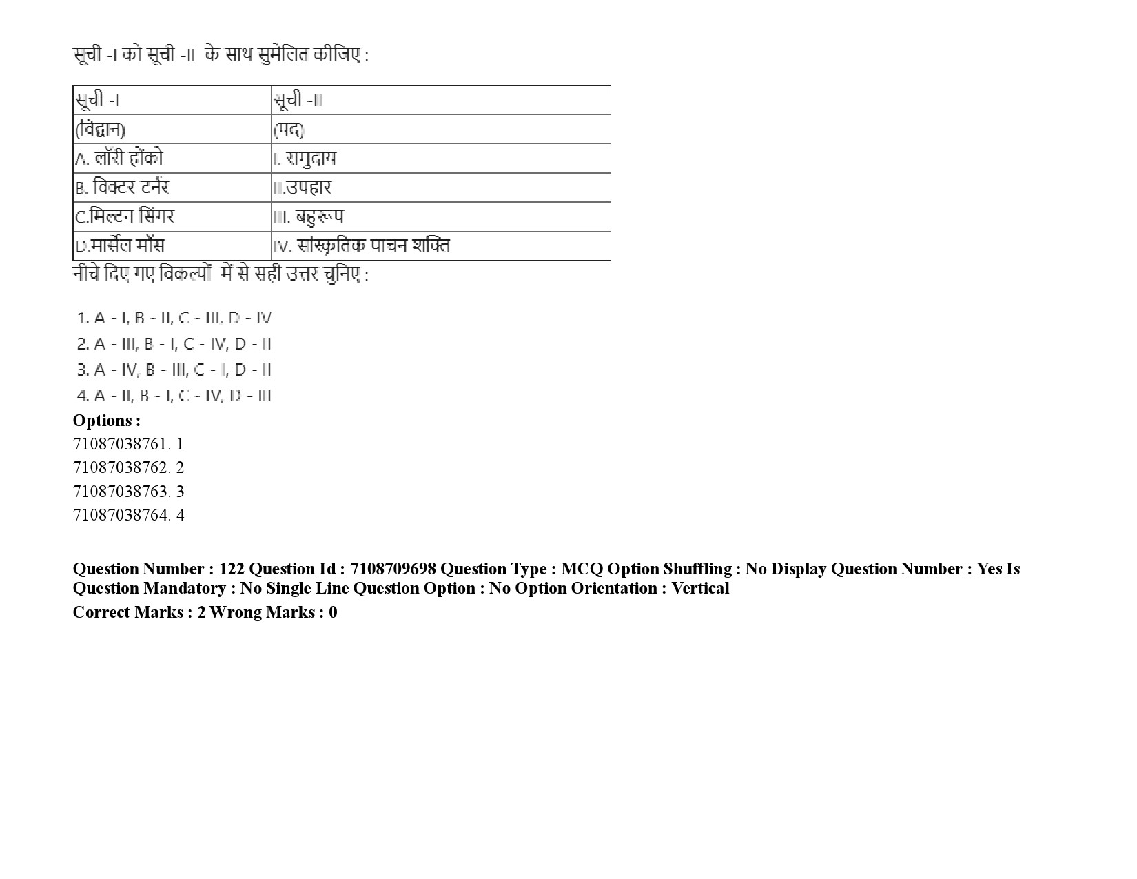 UGC NET Folk Literature Question Paper September 2020 177