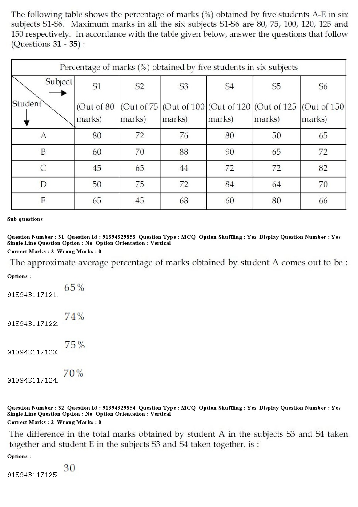 UGC NET Forensic Science Question Paper December 2018 30