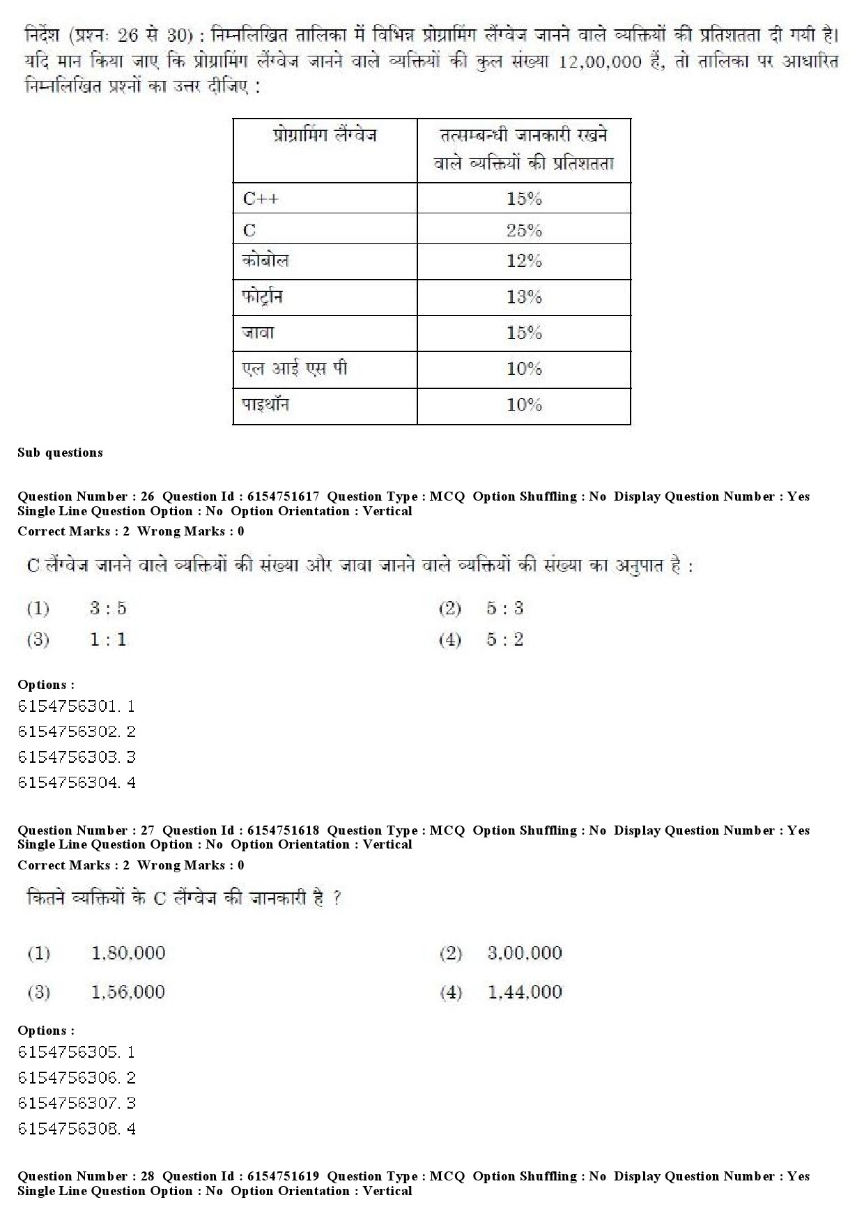 UGC NET Forensic Science Question Paper December 2019 25