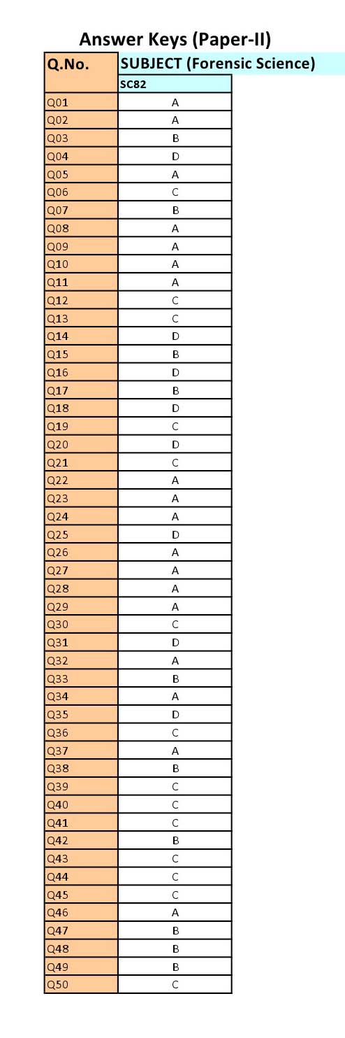 UGC NET Forensic Science Question Paper II June 2012 12