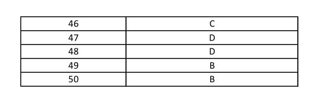 UGC NET Forensic Science Question Paper II June 2014 17