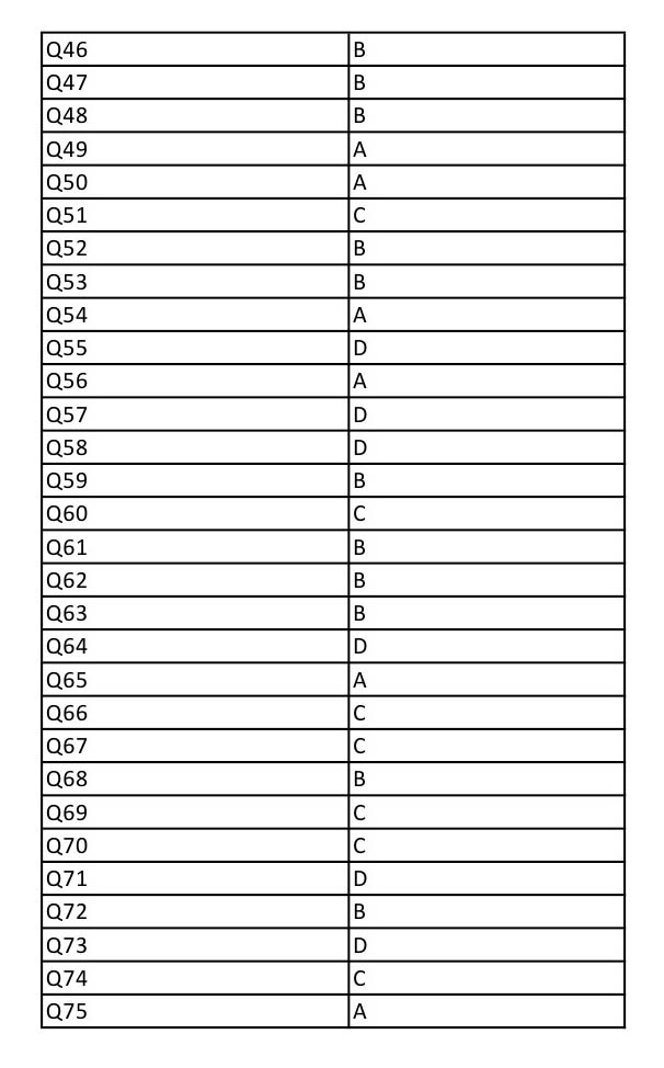 UGC NET Forensic Science Question Paper III December 2012 17