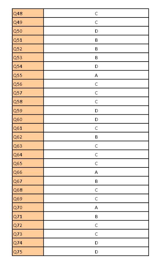 UGC NET Forensic Science Question Paper III June 2012 17