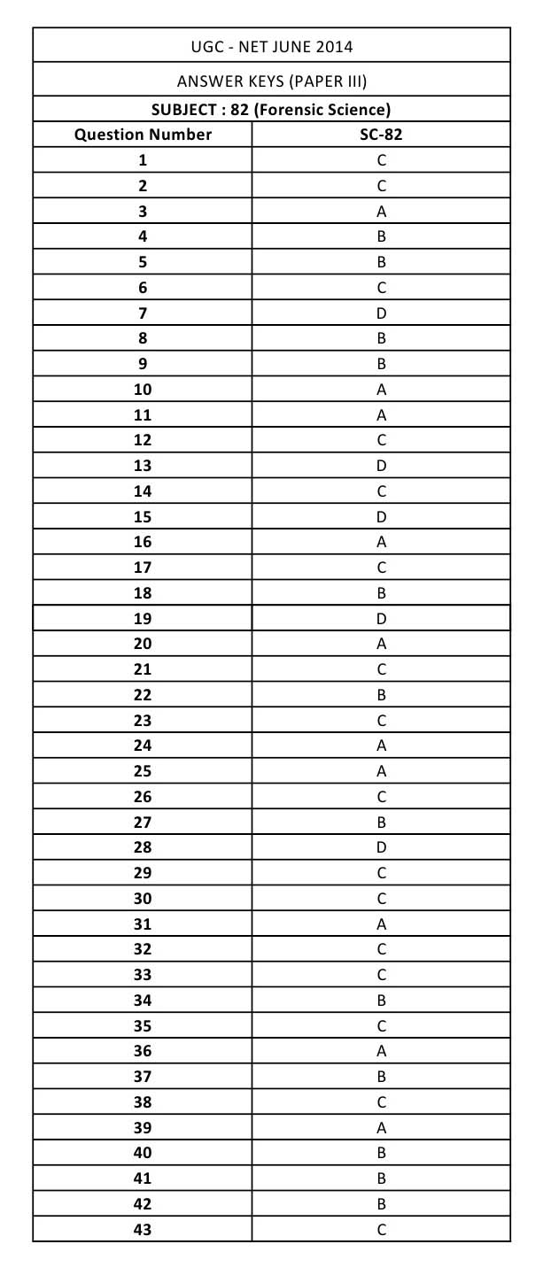 UGC NET Forensic Science Question Paper III June 2014 16