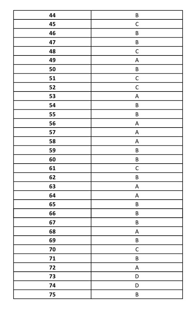 UGC NET Forensic Science Question Paper III June 2014 17