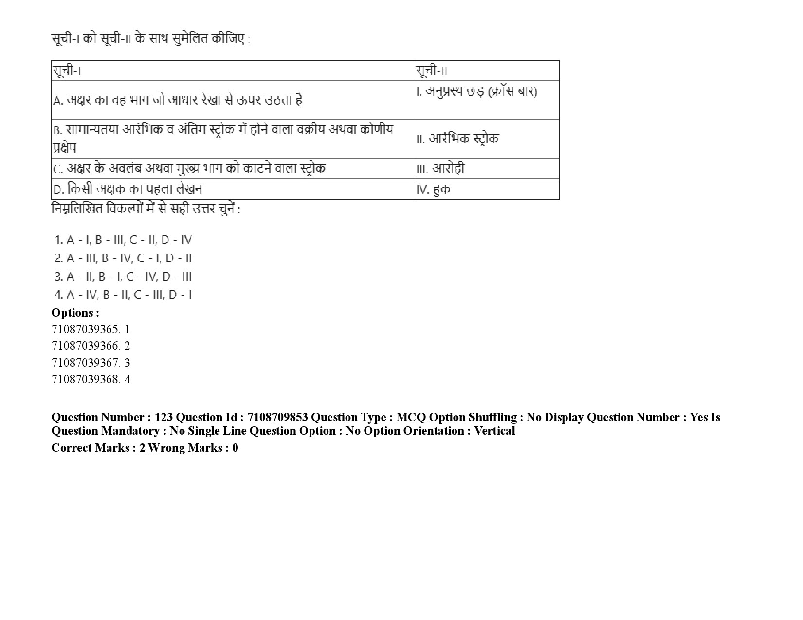 UGC NET Forensic Science Question Paper September 2020 177