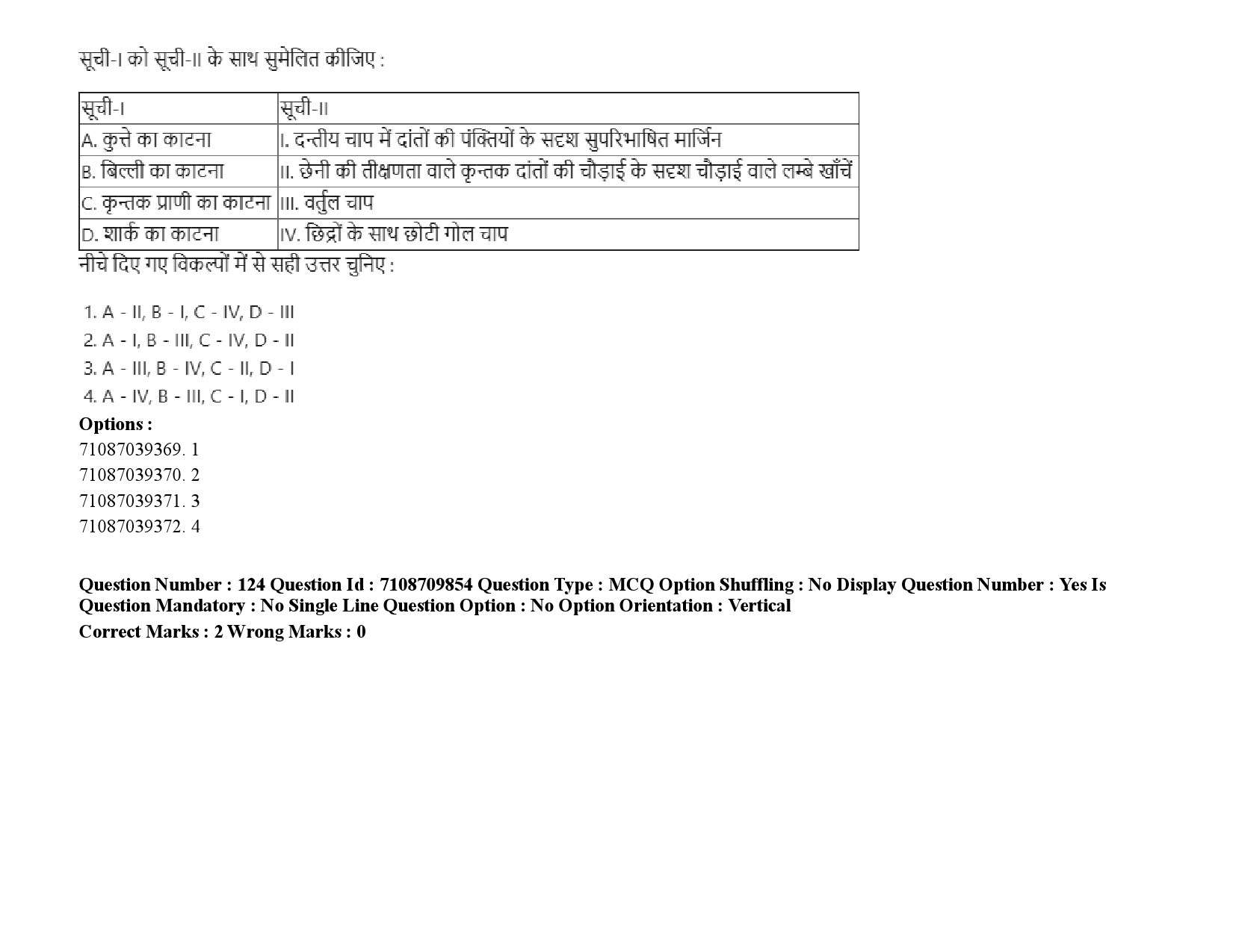 UGC NET Forensic Science Question Paper September 2020 179