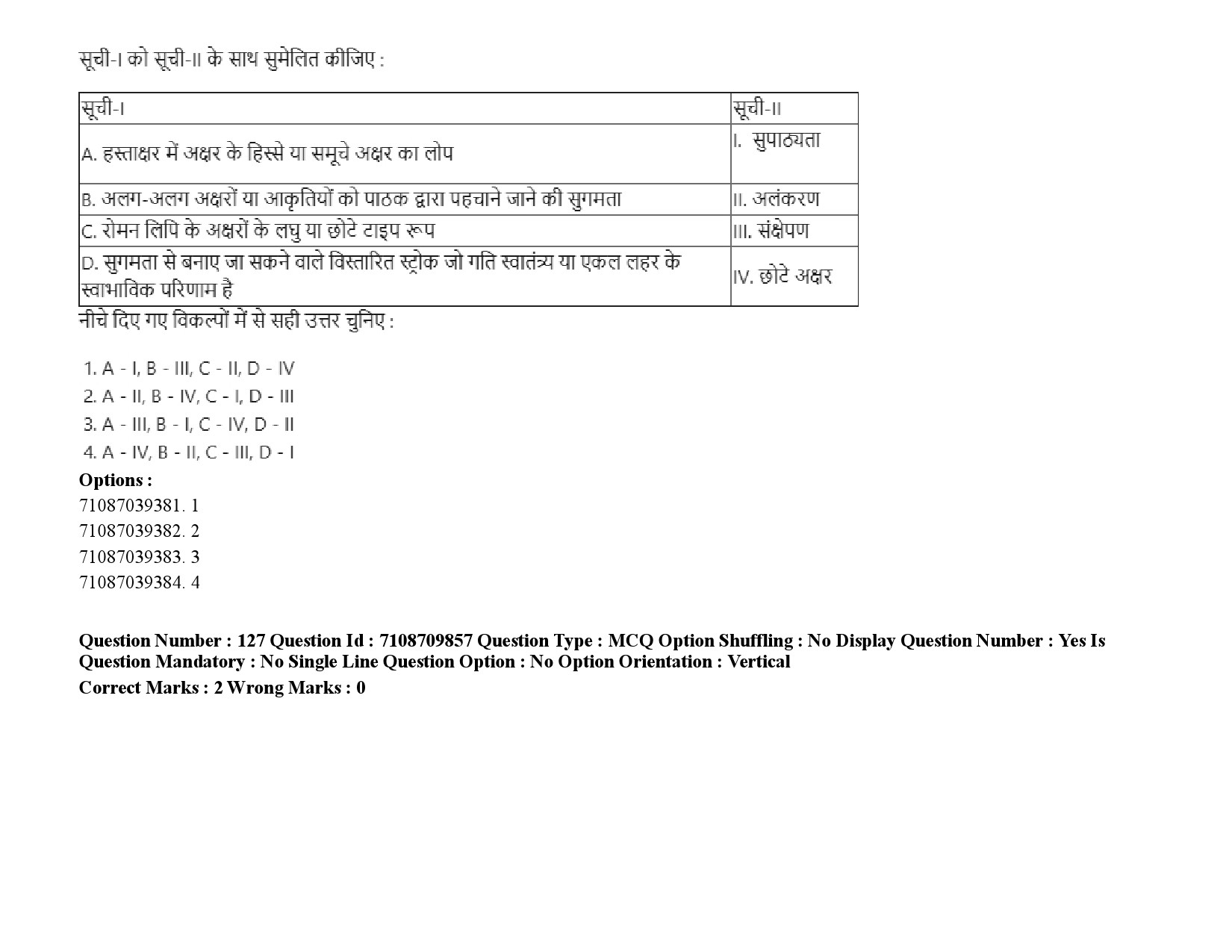 UGC NET Forensic Science Question Paper September 2020 185