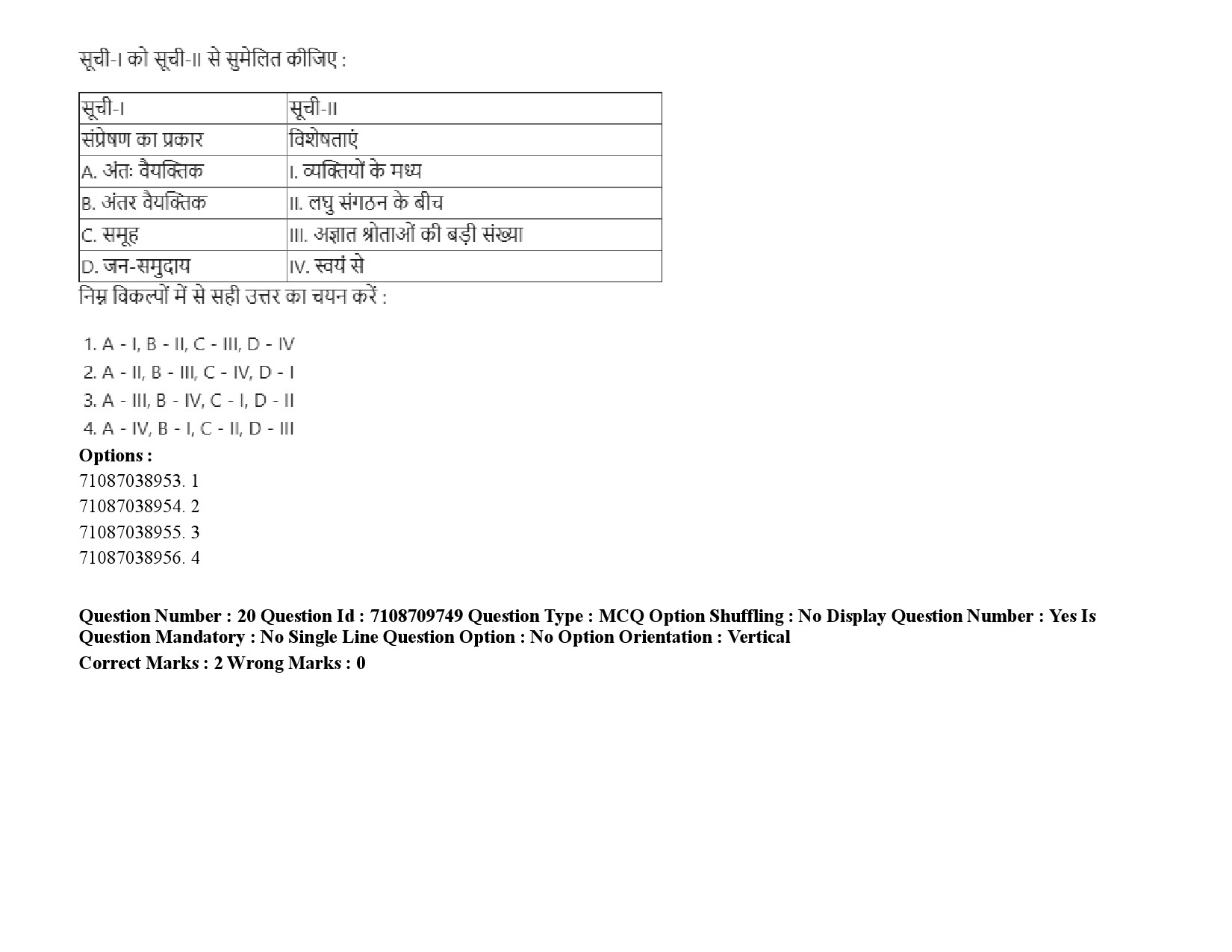 UGC NET Forensic Science Question Paper September 2020 33