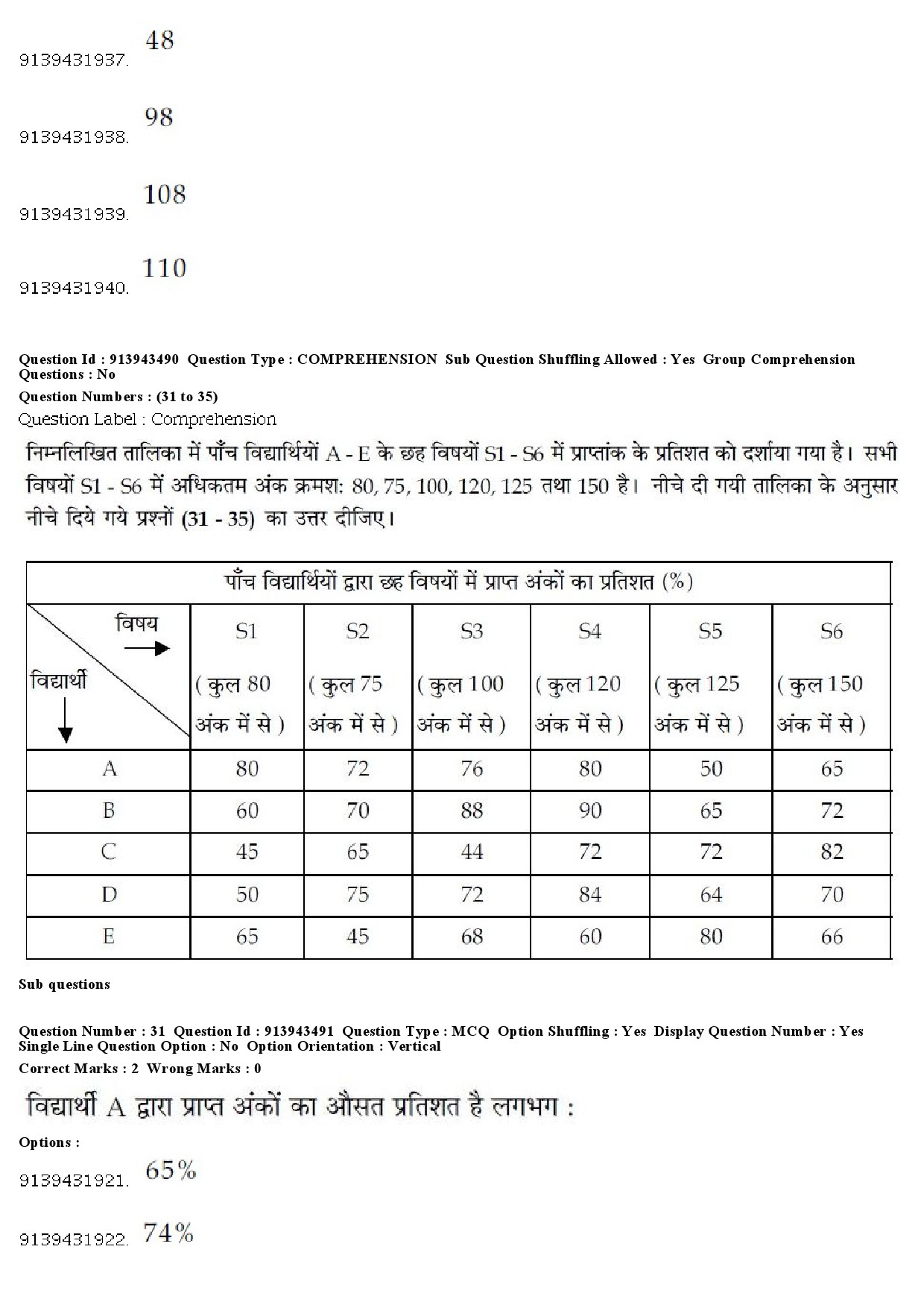 UGC NET French Question Paper December 2018 32