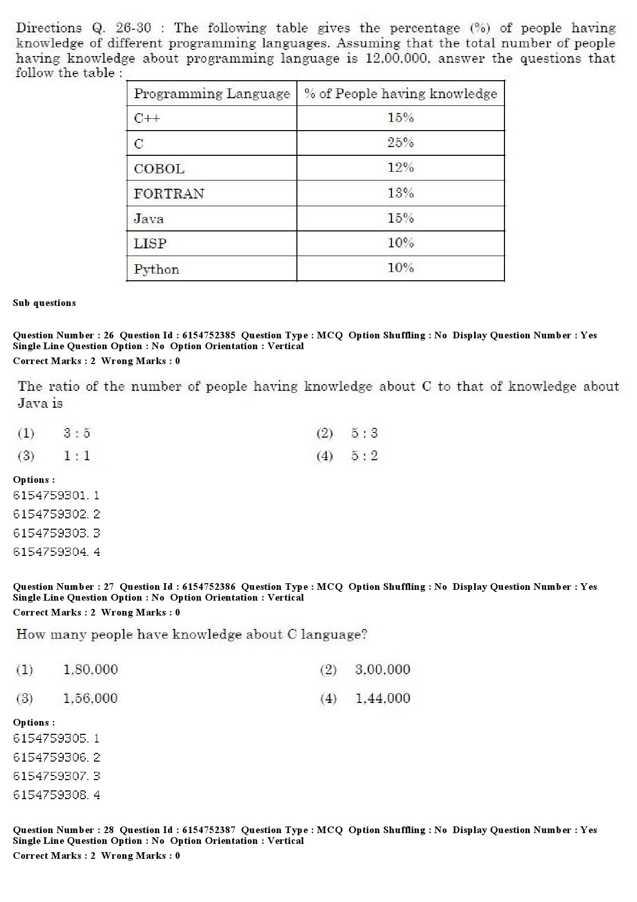 UGC NET French Question Paper December 2019 23