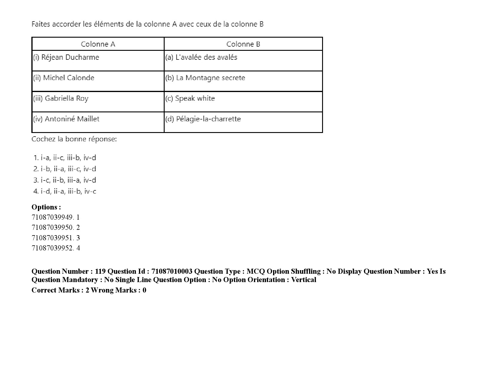 UGC NET French Question Paper September 2020 171