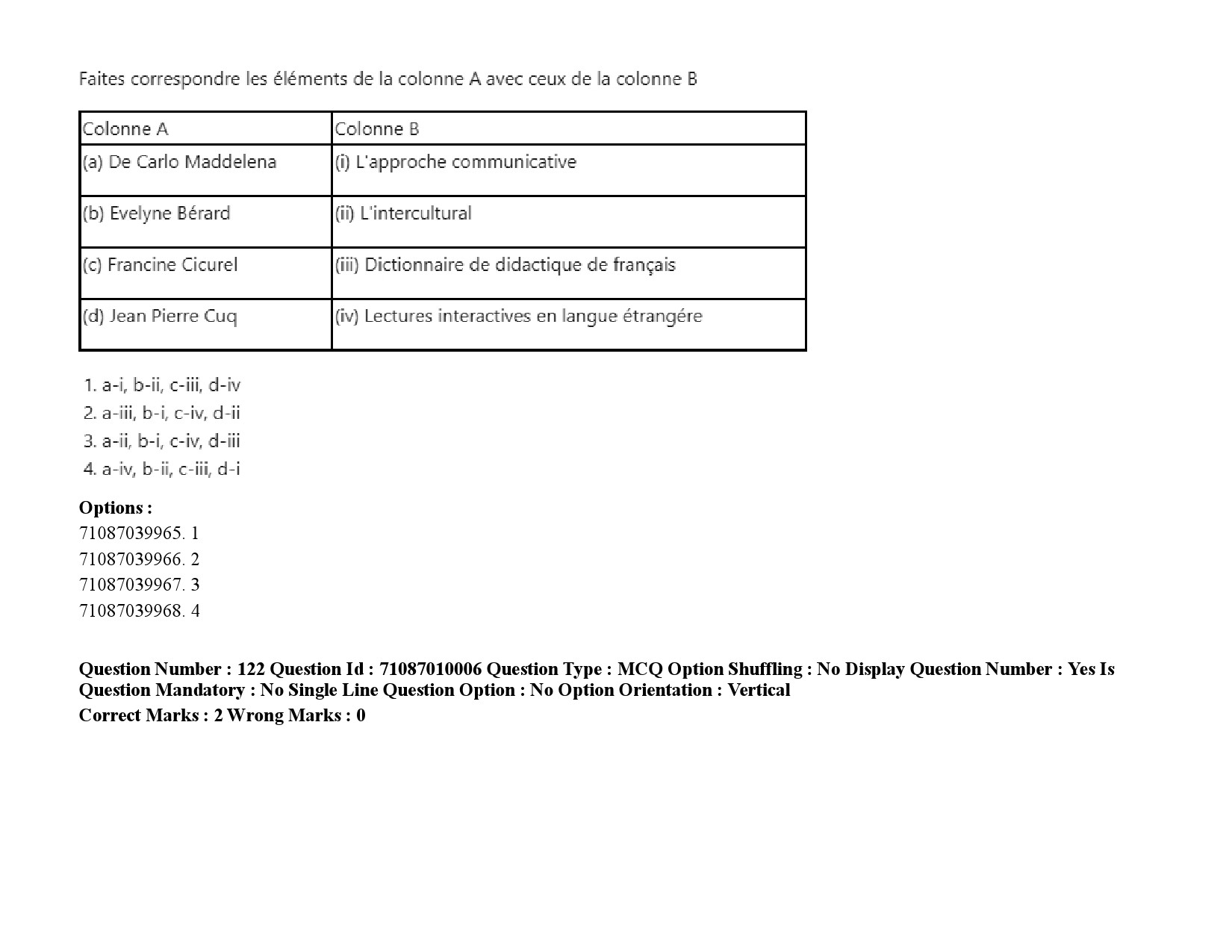 UGC NET French Question Paper September 2020 178