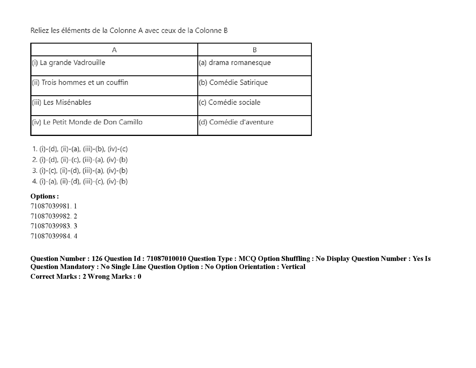 UGC NET French Question Paper September 2020 186