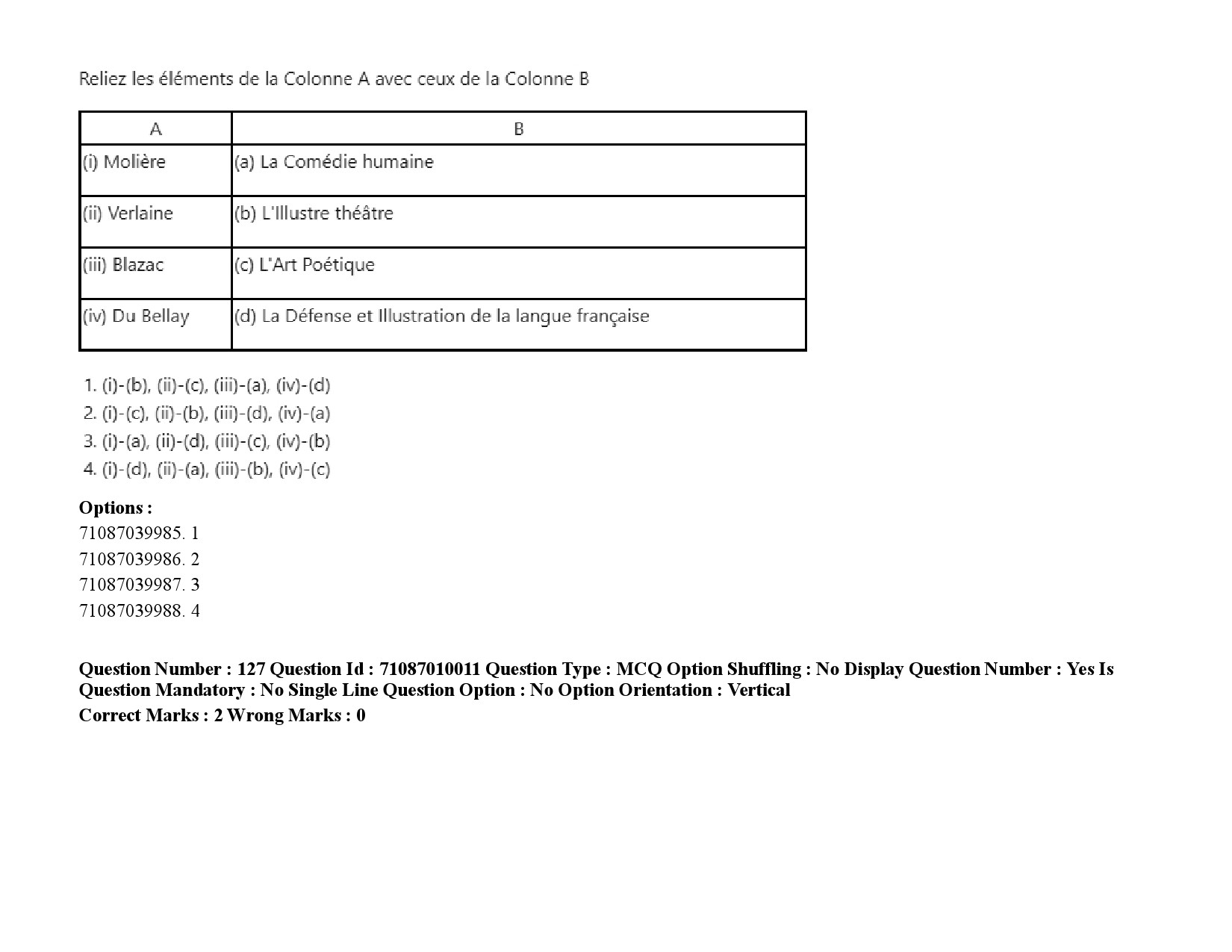 UGC NET French Question Paper September 2020 188