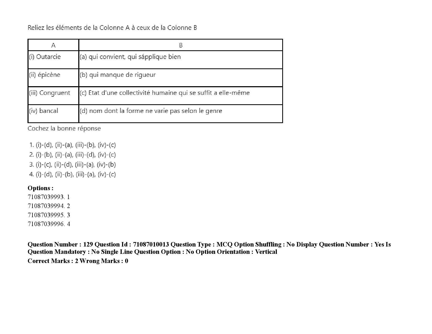 UGC NET French Question Paper September 2020 192