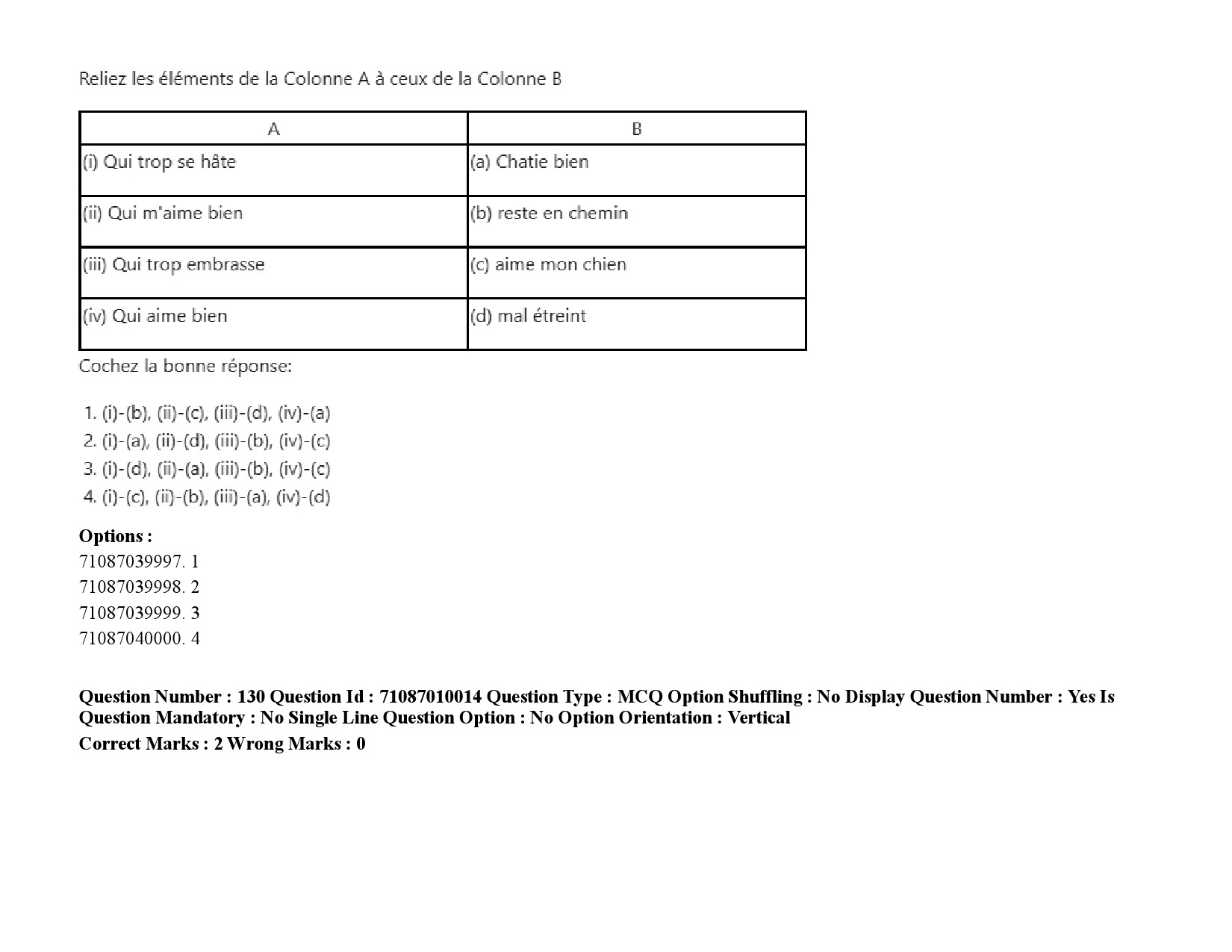 UGC NET French Question Paper September 2020 194