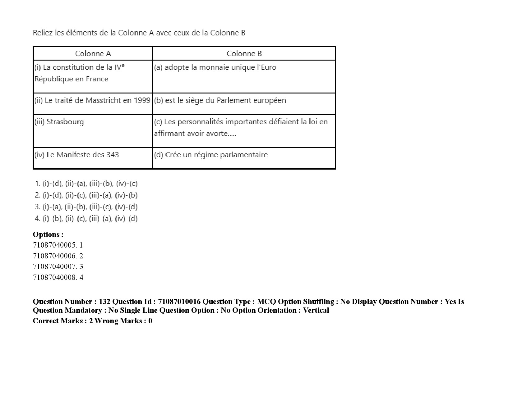 UGC NET French Question Paper September 2020 198