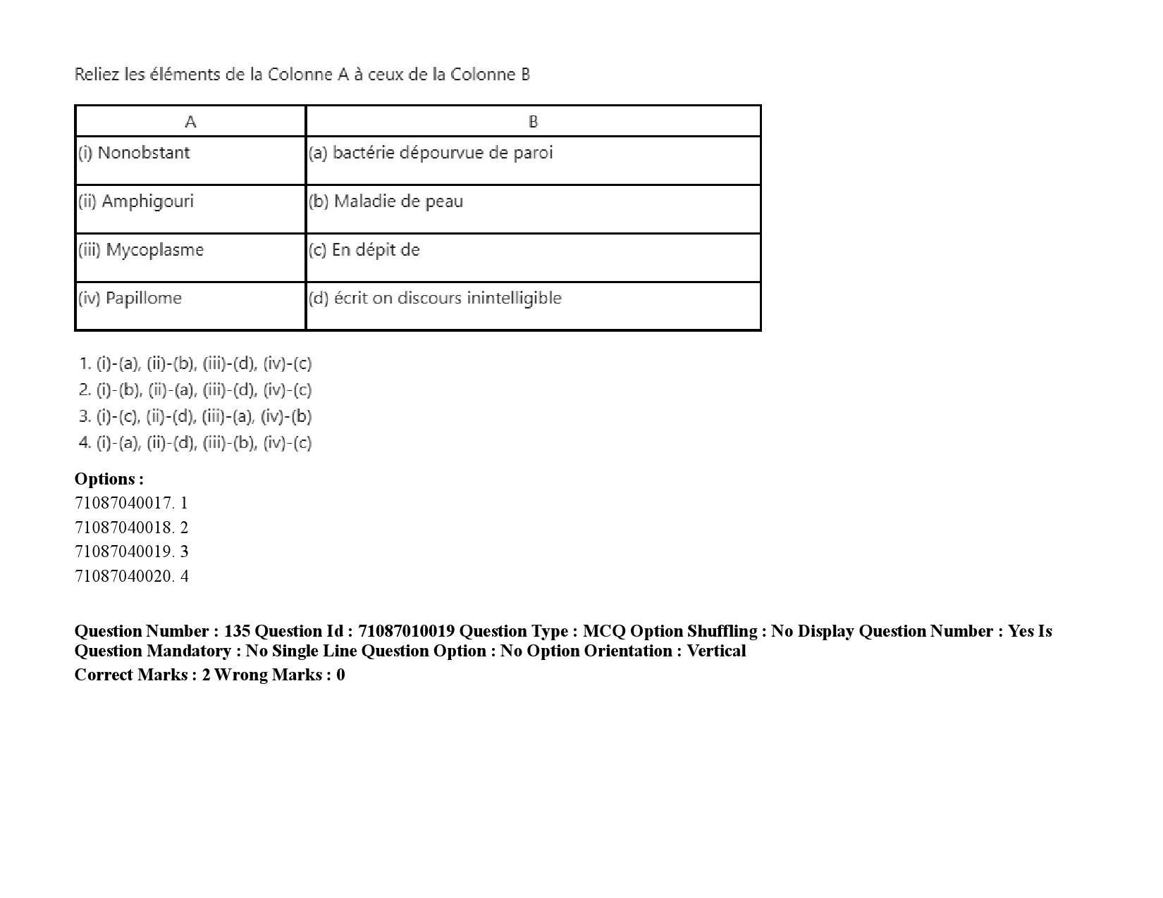 UGC NET French Question Paper September 2020 204