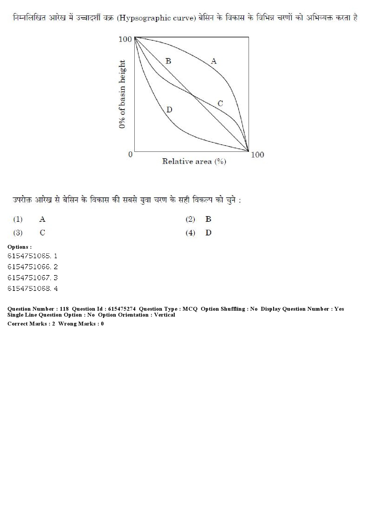 UGC NET Geography Question Paper December 2019 96