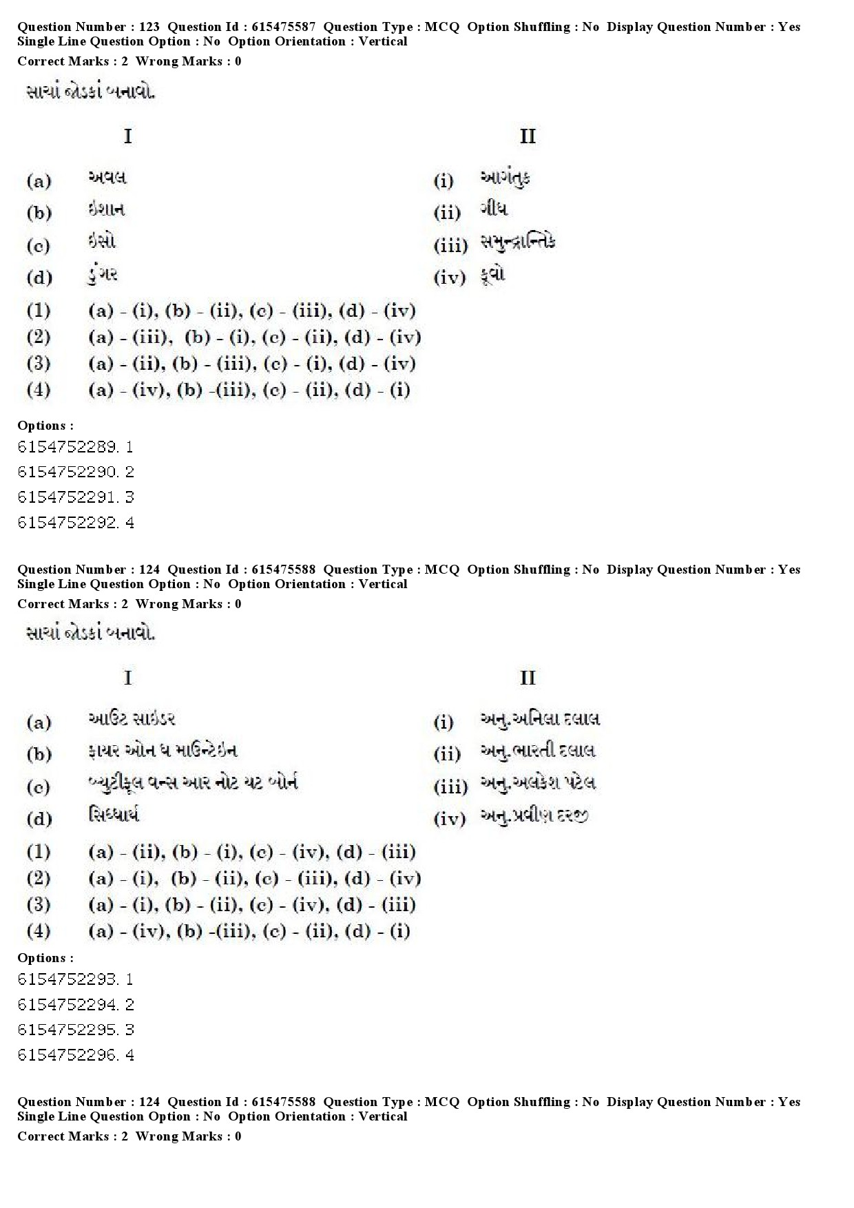 UGC NET Gujarati Question Paper December 2019 119