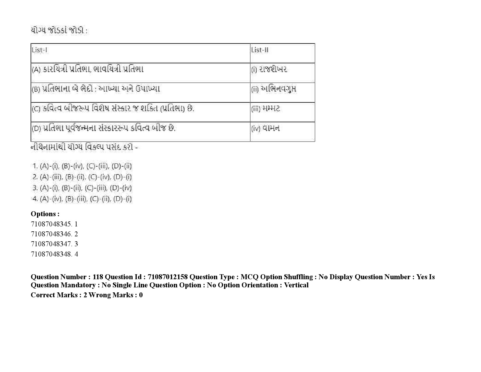 UGC NET Gujarati Question Paper September 2020 172