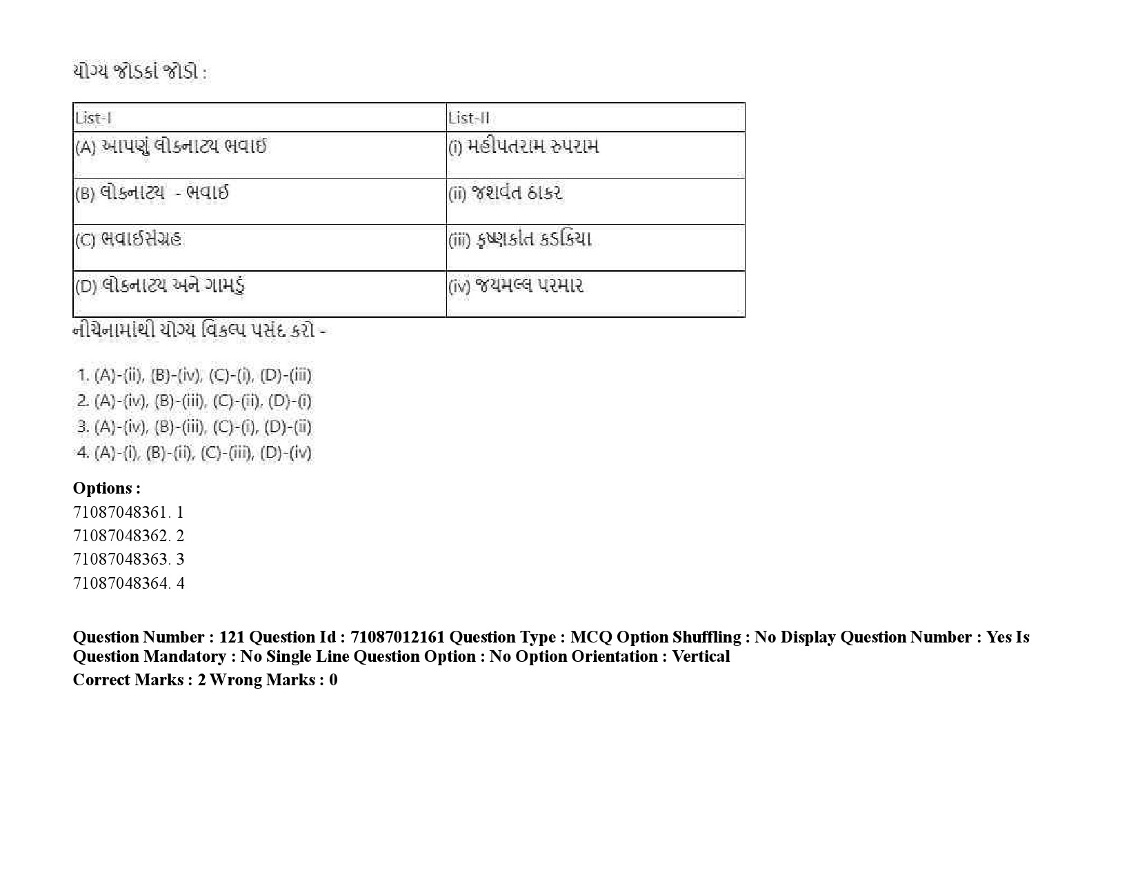 UGC NET Gujarati Question Paper September 2020 179