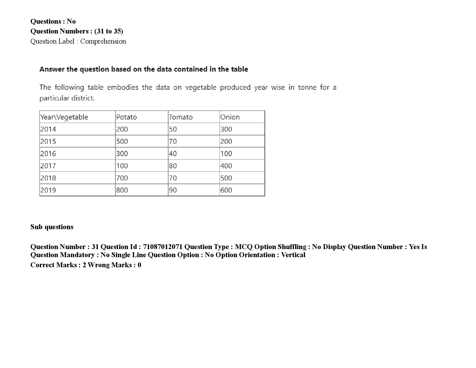 UGC NET Gujarati Question Paper September 2020 48