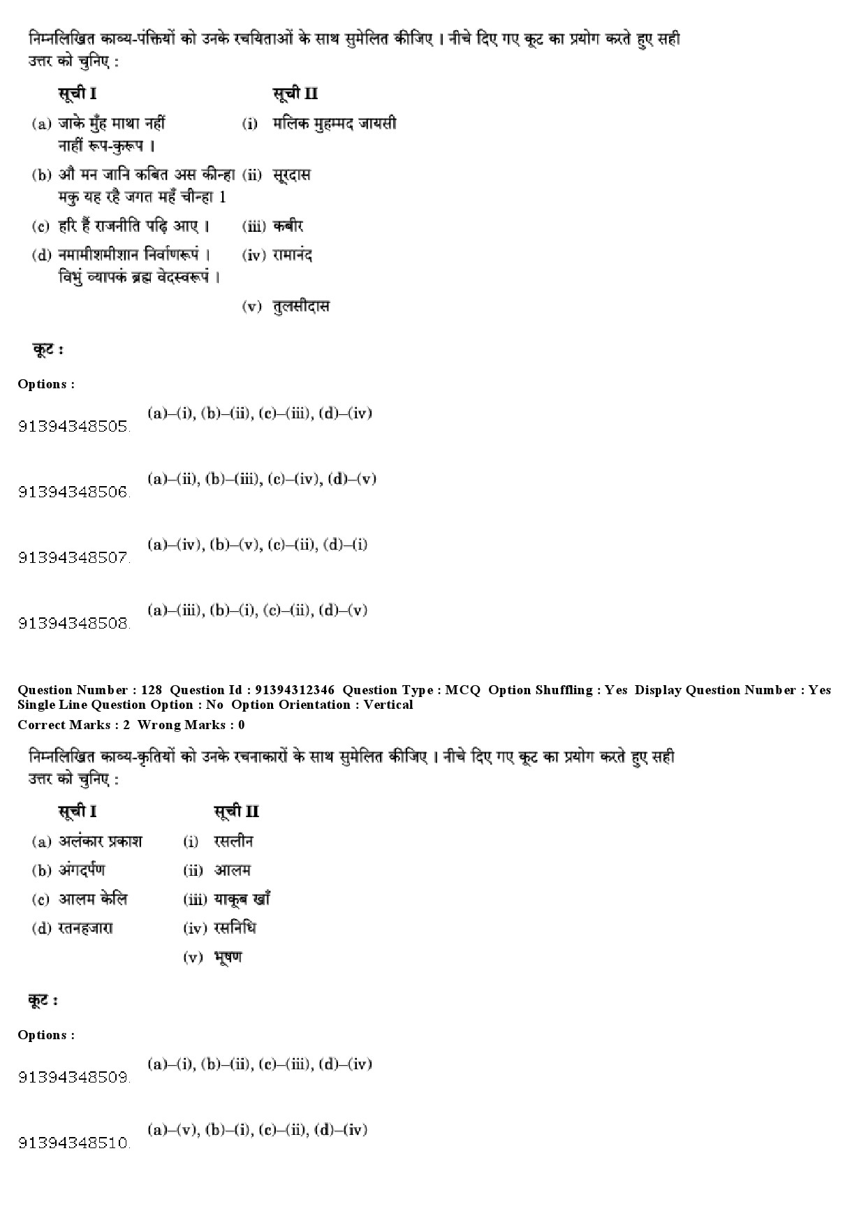 UGC NET Hindi Question Paper December 2018 117