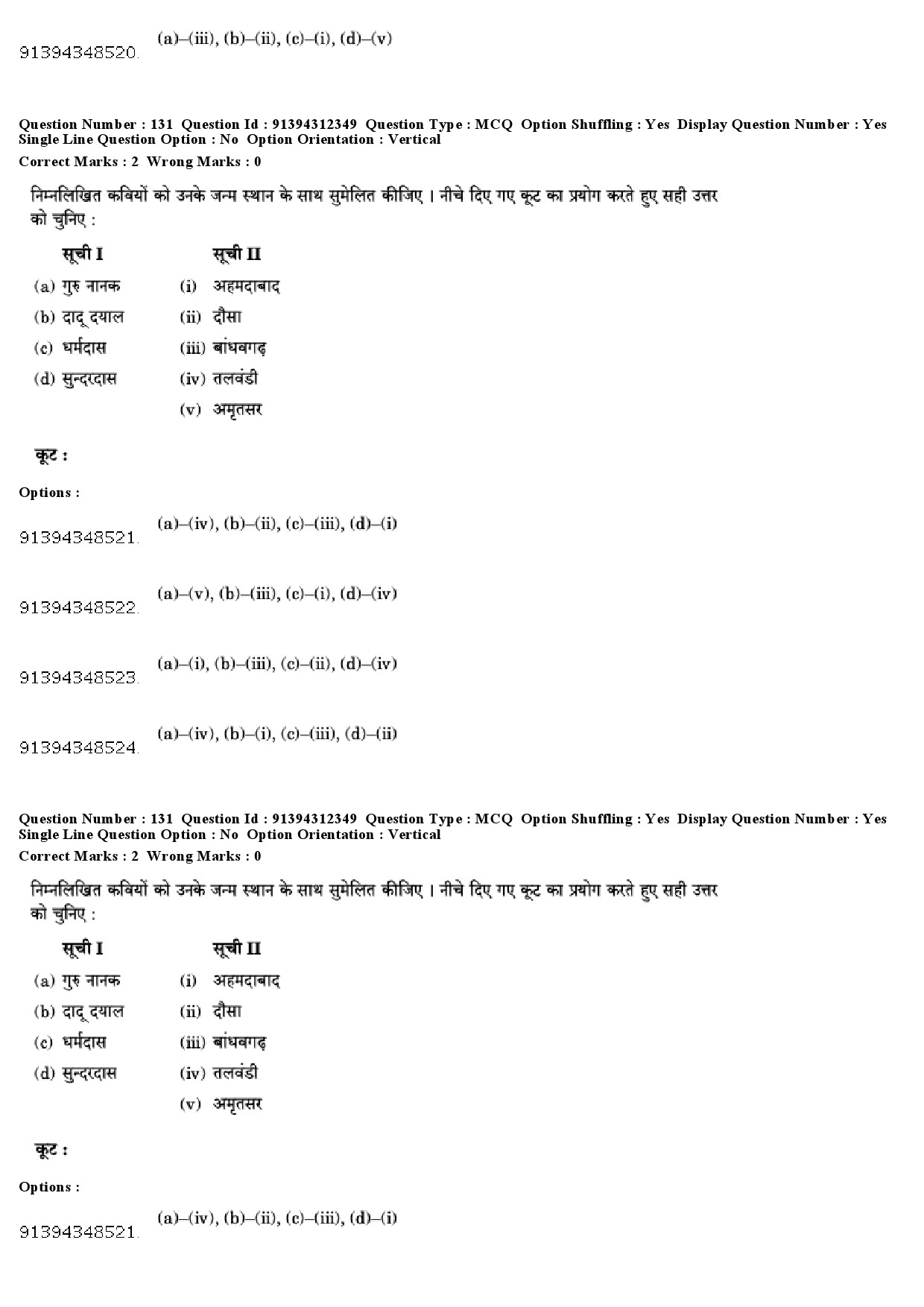 UGC NET Hindi Question Paper December 2018 121