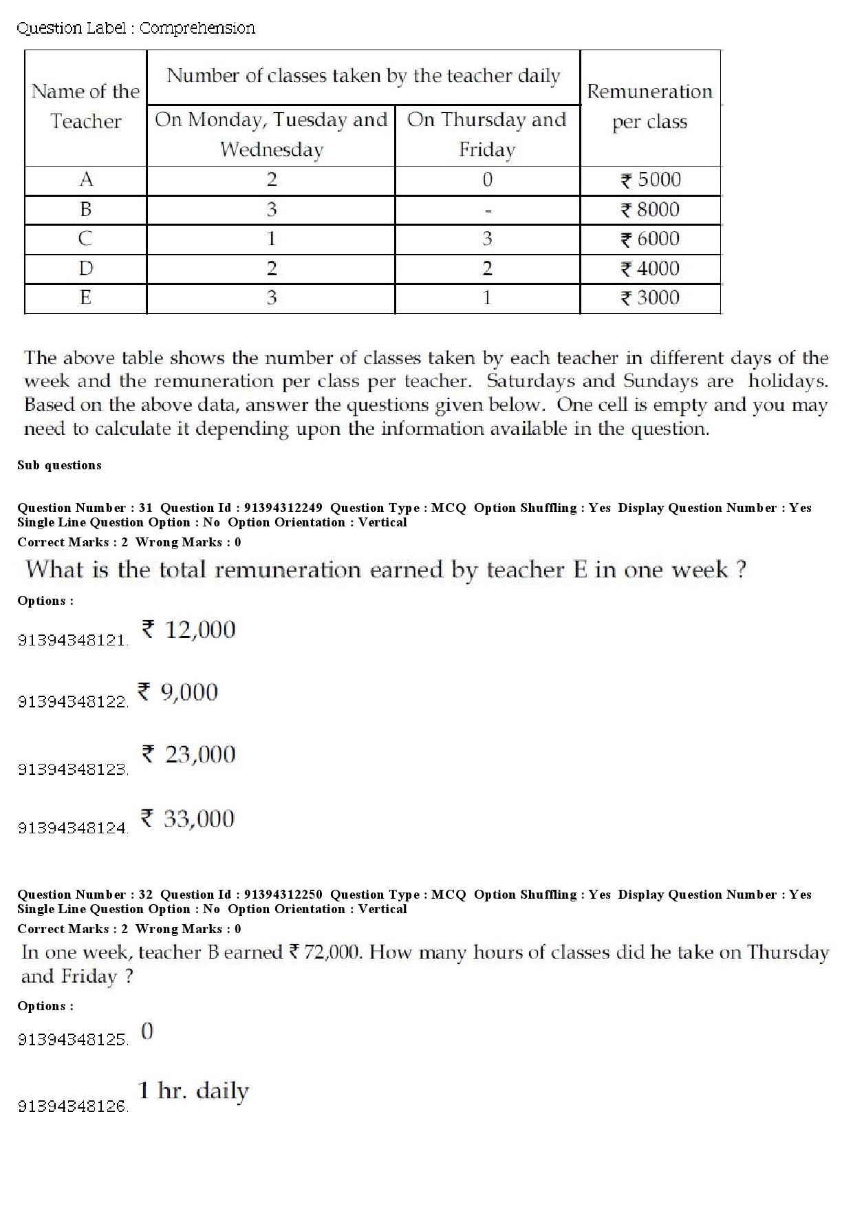 UGC NET Hindi Question Paper December 2018 31