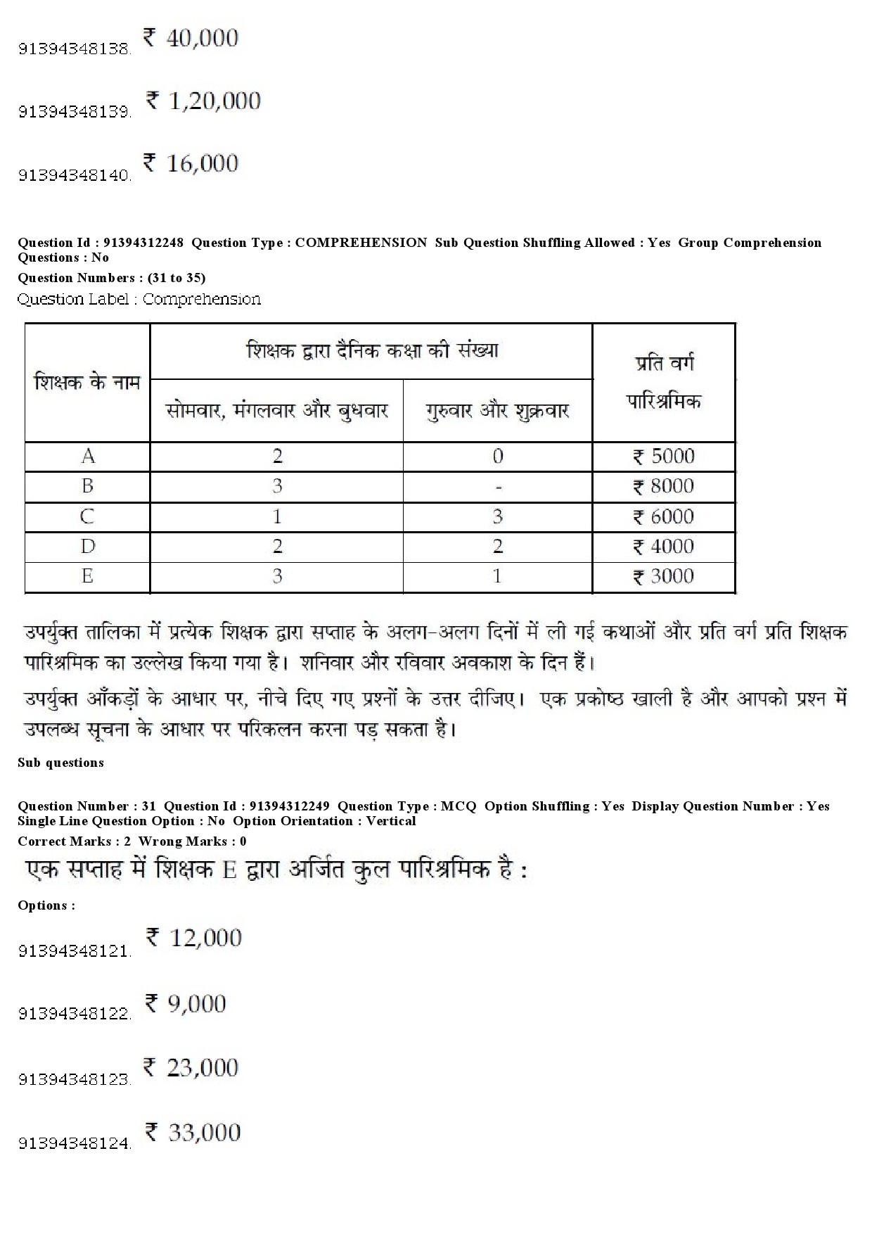 UGC NET Hindi Question Paper December 2018 33