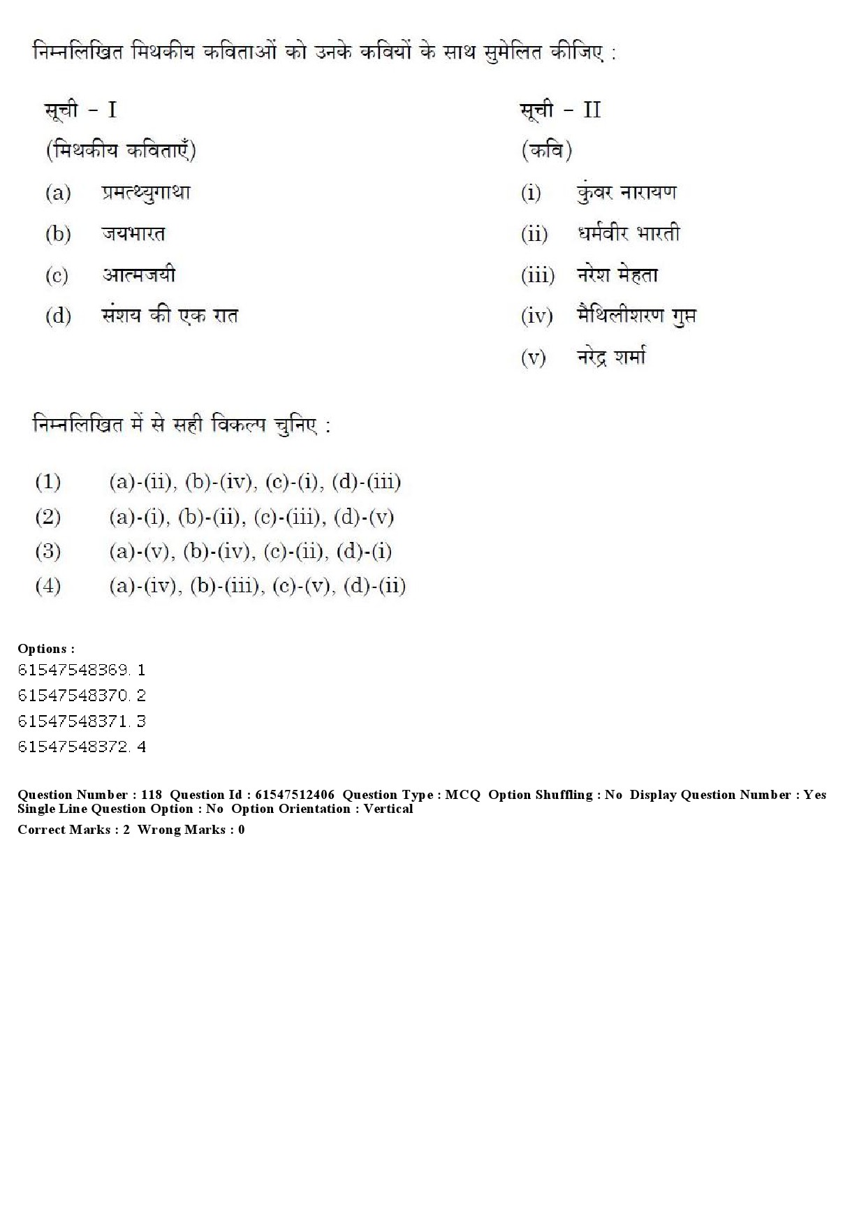 UGC NET Hindi Question Paper December 2019 140