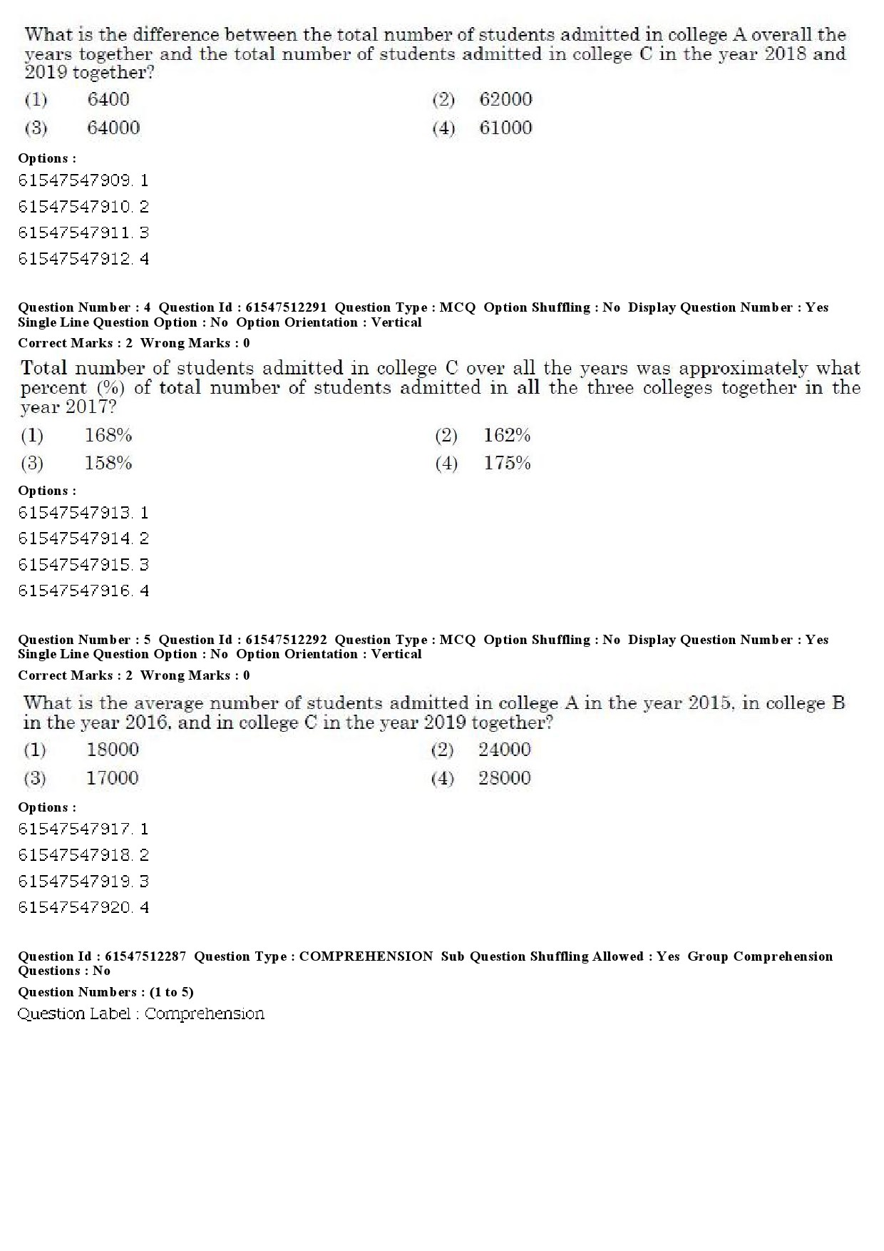 UGC NET Hindi Question Paper December 2019 3