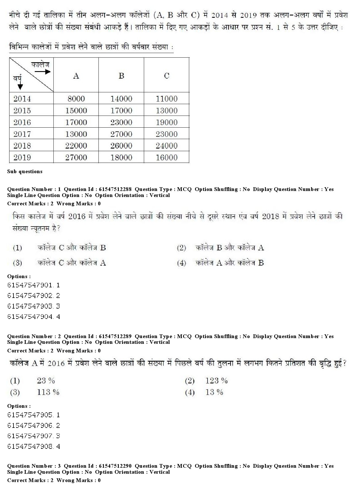 UGC NET Hindi Question Paper December 2019 4