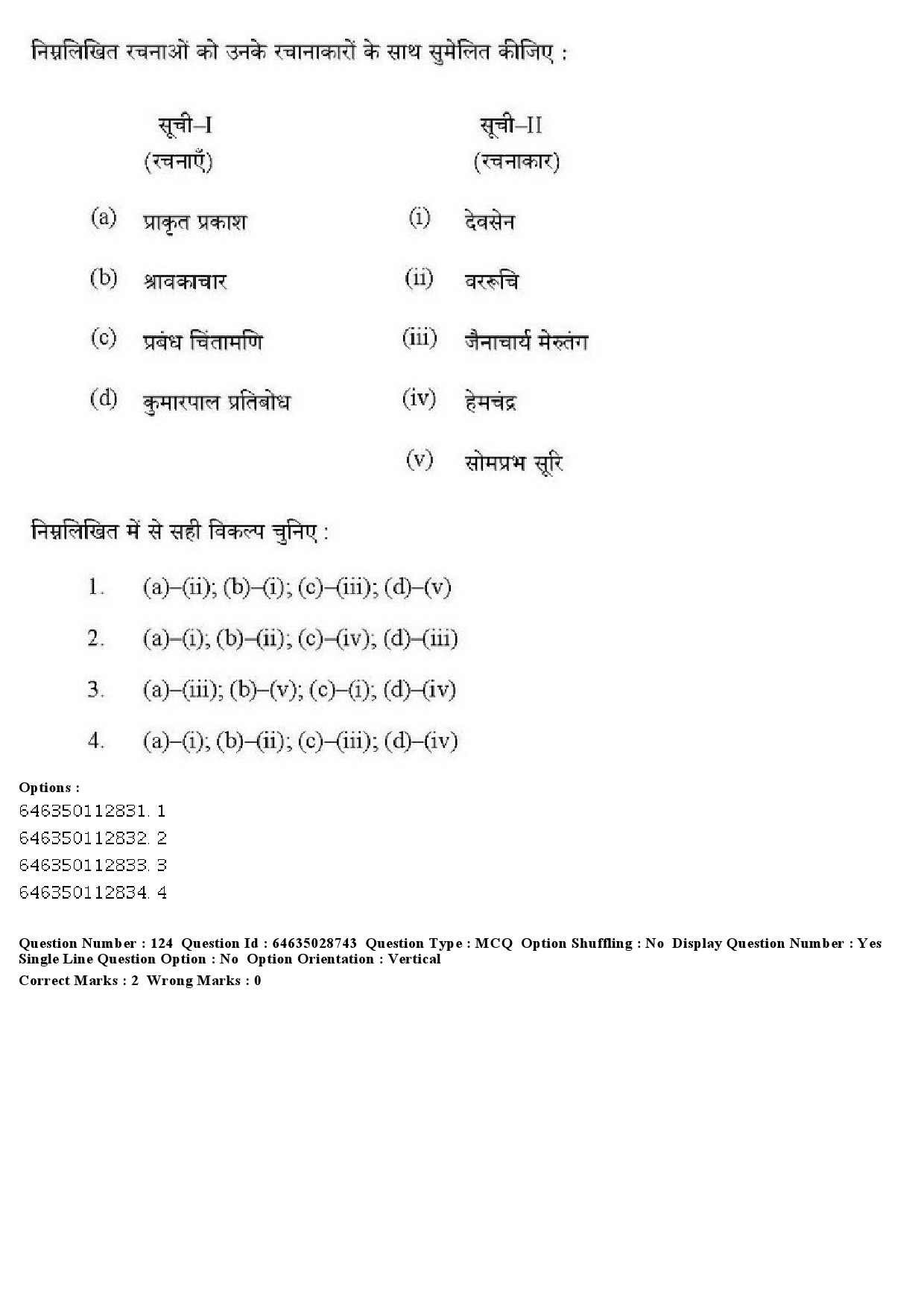 UGC NET Hindi Question Paper June 2019 121