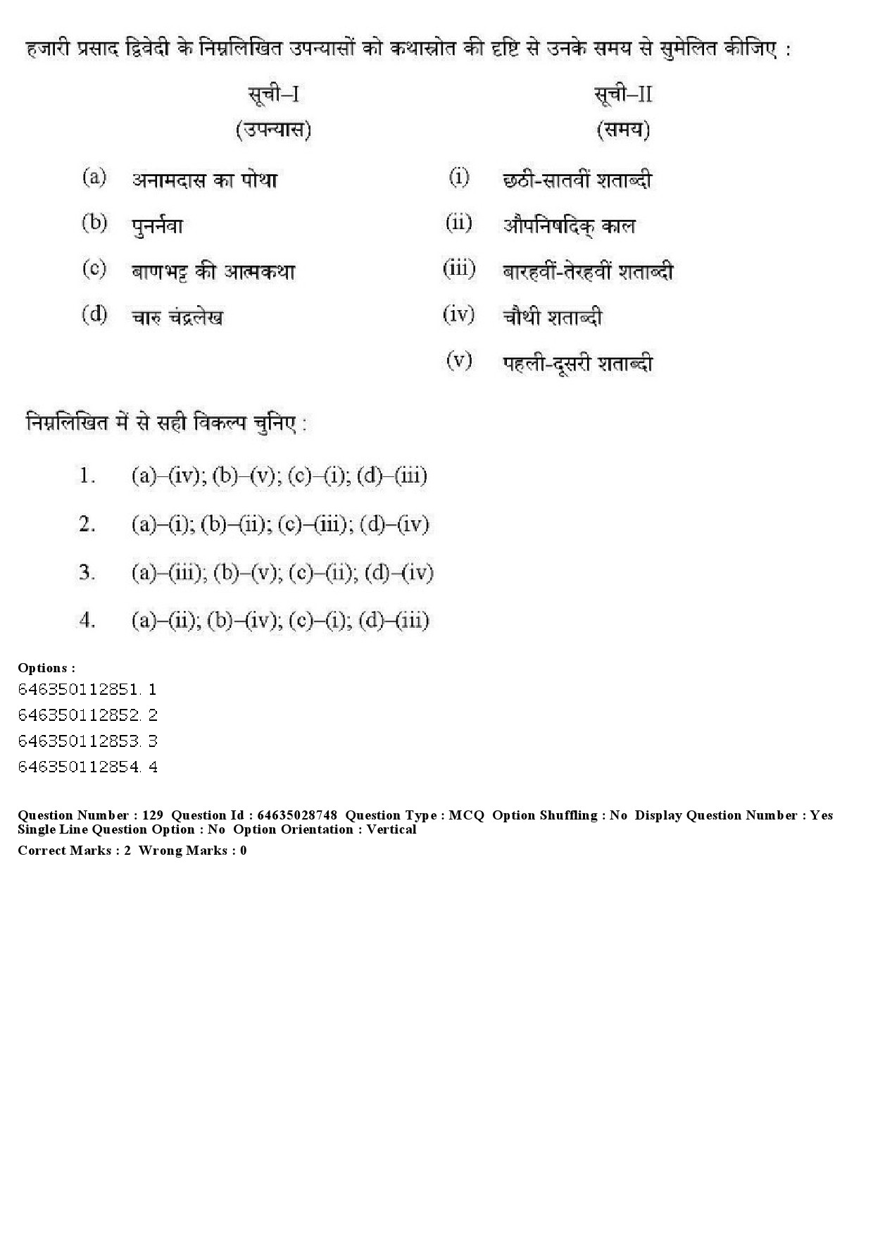 UGC NET Hindi Question Paper June 2019 131