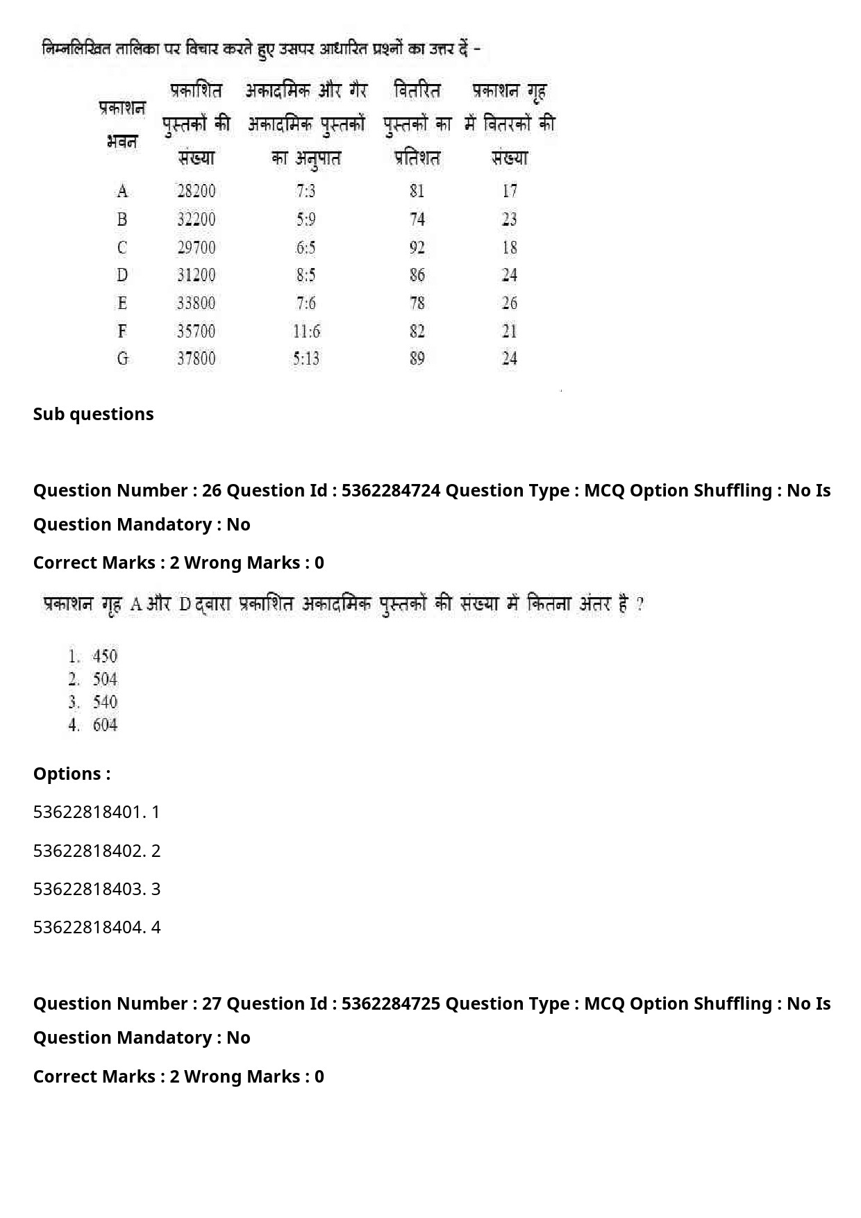 UGC NET Hindi Question Paper September 2020 34