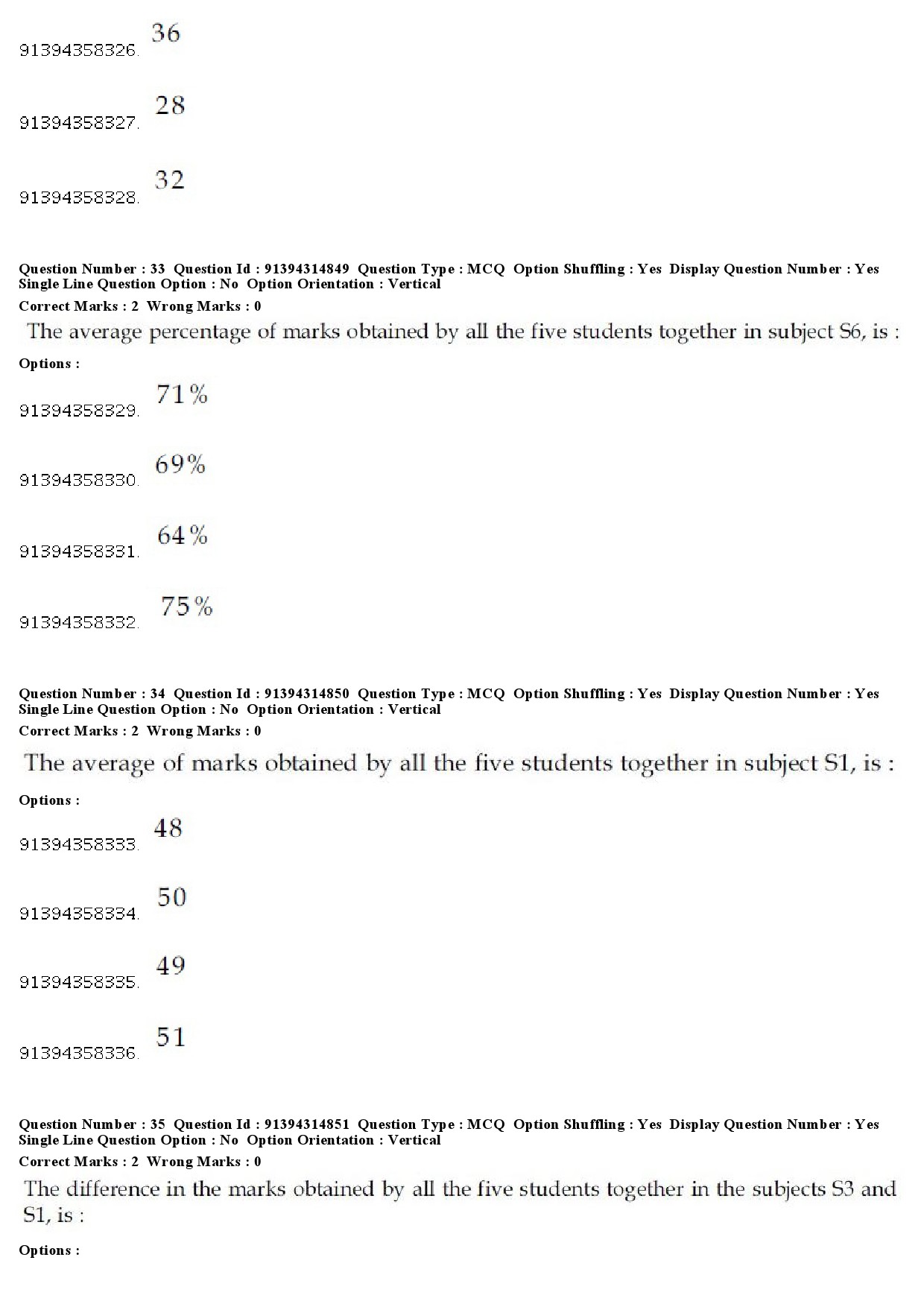 UGC NET Hindustani Music Question Paper December 2018 31