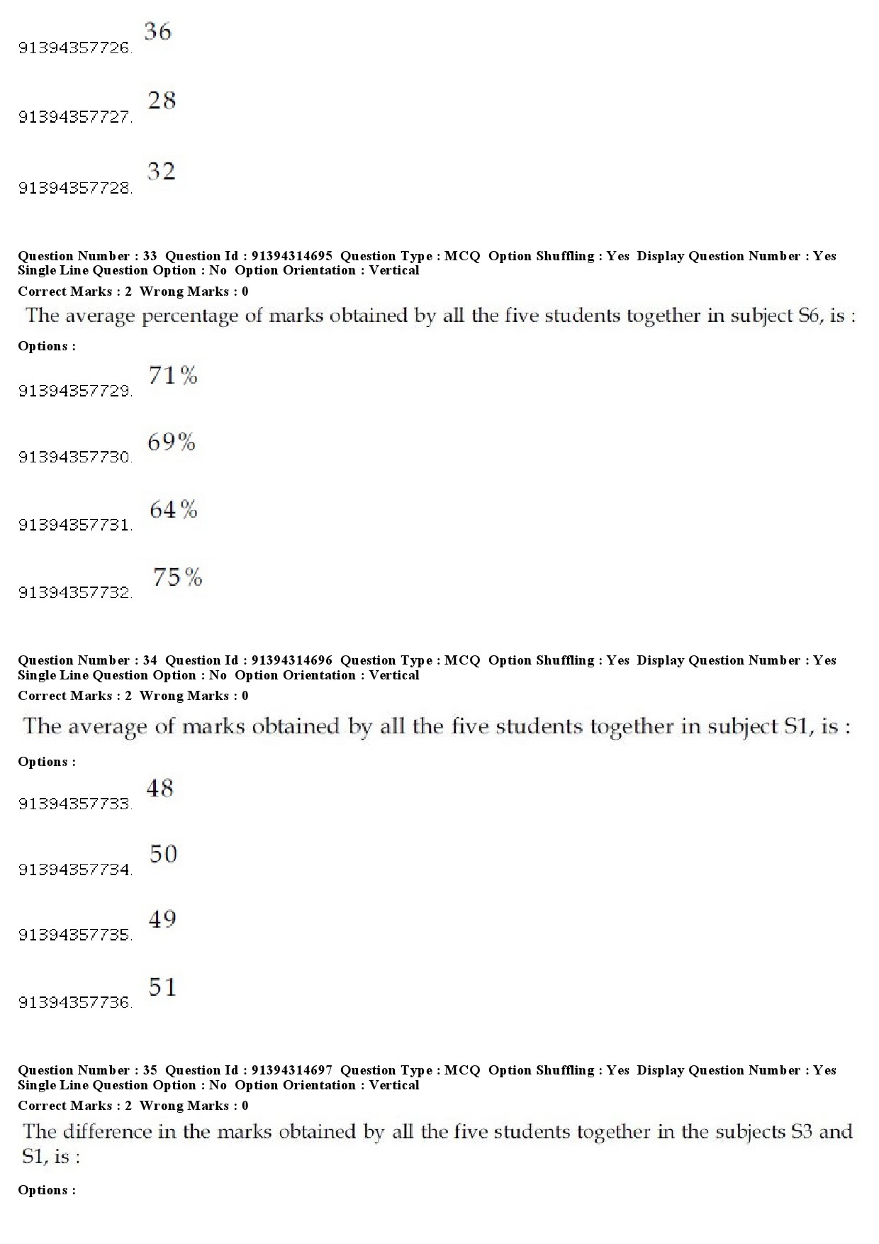 UGC NET History Question Paper December 2018 31