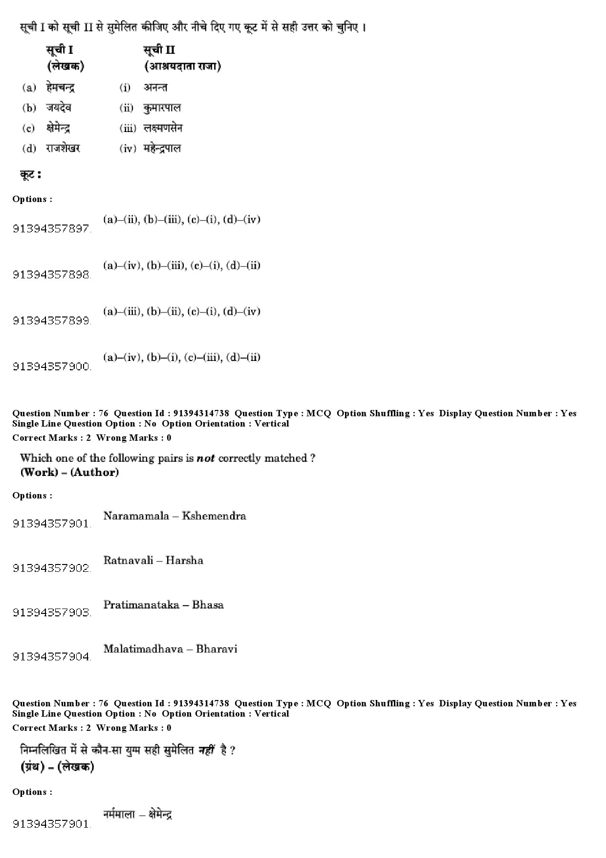 UGC NET History Question Paper December 2018 66